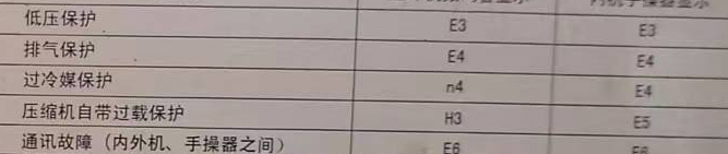 澜沧空调电话在哪里找